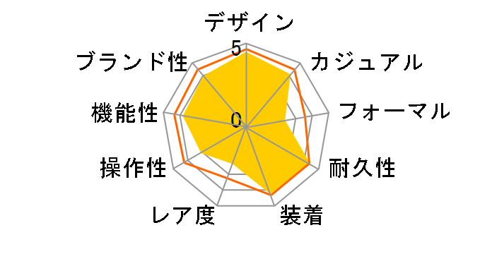 G-SHOCK �}���`�o���h 6 AWG-M100A-1AJF�̃��[�U�[���r���[