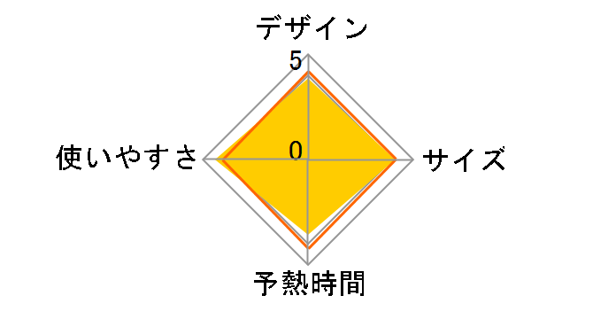 �J���� NI-WL601-P [�s���N]�̃��[�U�[���r���[