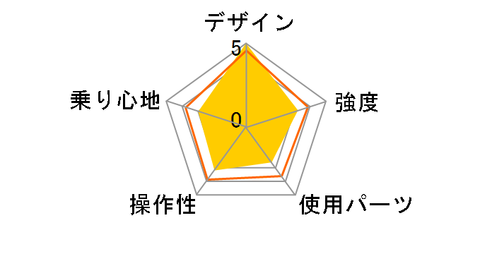 DOPPELGANGER 217 miragen [���b�h�~���[�W��/�u���b�N�i�C�g���A]�̃��[�U�[���r���[