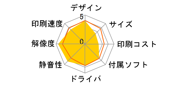 PIXUS PRO-1�̃��[�U�[���r���[