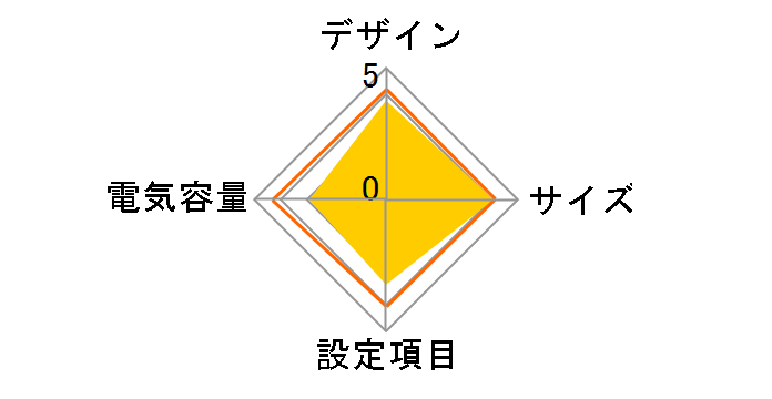 UPSmini500 IIBU YEUP-051MABU [�u���b�N]�̃��[�U�[���r���[