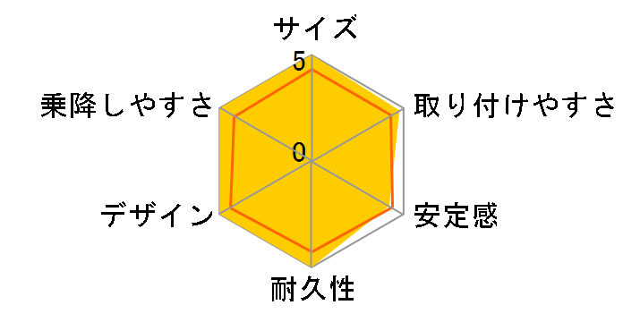 �}�L�V�R�V �y�u�� [�R���t�F�b�e�B]�̃��[�U�[���r���[