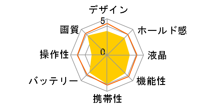 OLYMPUS Tough TG-320 [���b�h]�̃��[�U�[���r���[