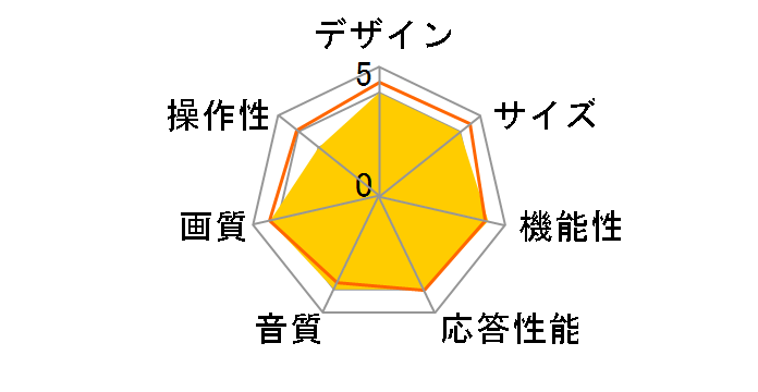 LVTN40EU1 [40�C���`]�̃��[�U�[���r���[