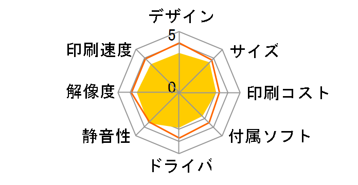 MultiWriter 5650F PR-L5650F�̃��[�U�[���r���[