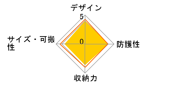 LCS-BBD (S) [�V���o�[]�̃��[�U�[���r���[