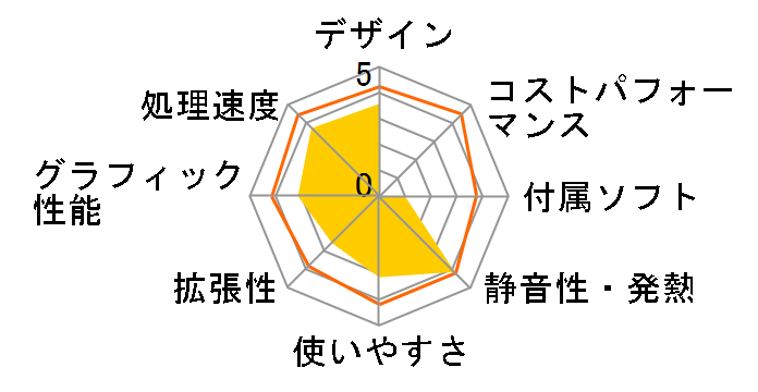 Aspire AX1930 AX1930-F34D�̃��[�U�[���r���[