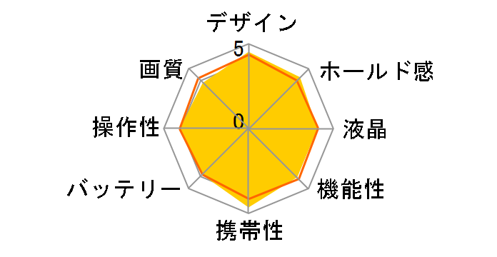 FinePix Z110 [�z���C�g]�̃��[�U�[���r���[