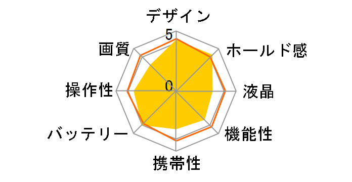 FinePix S4500 [�z���C�g]�̃��[�U�[���r���[