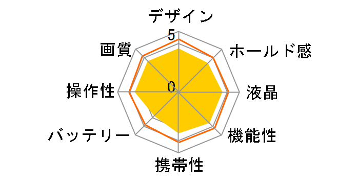 FinePix T400 [���b�h]�̃��[�U�[���r���[