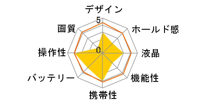 FinePix JX700 [�u���b�N]�̃��[�U�[���r���[