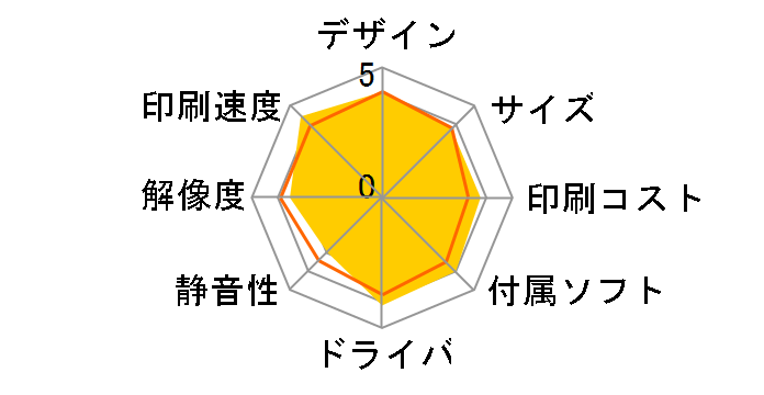 �r�W�l�X�C���N�W�F�b�g PX-504A�̃��[�U�[���r���[