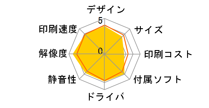 �J�����I EP-4004�̃��[�U�[���r���[