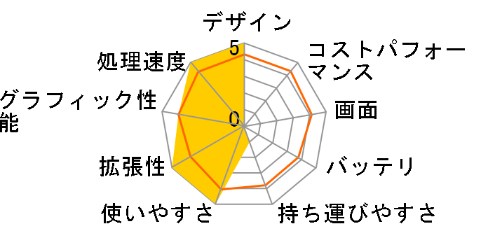 dynabook Satellite T571 T571/W3TE PT5713TESGBW�̃��[�U�[���r���[