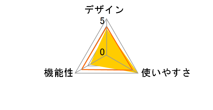 BC-VM10�̃��[�U�[���r���[