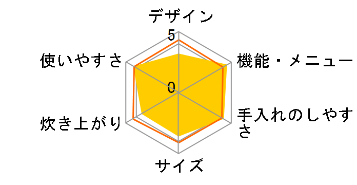 �ɂߐ��� NP-RD05-NL [�V�����p���S�[���h]�̃��[�U�[���r���[