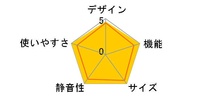 AQR-141A-D [�T�j�[�I�����W]�̃��[�U�[���r���[