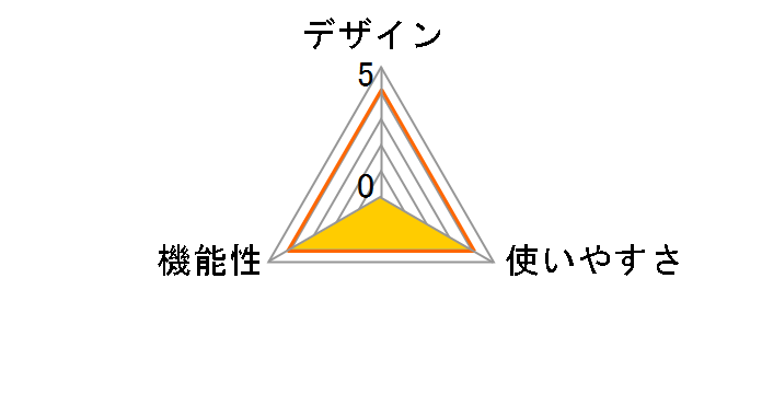 HVL-LE1�̃��[�U�[���r���[
