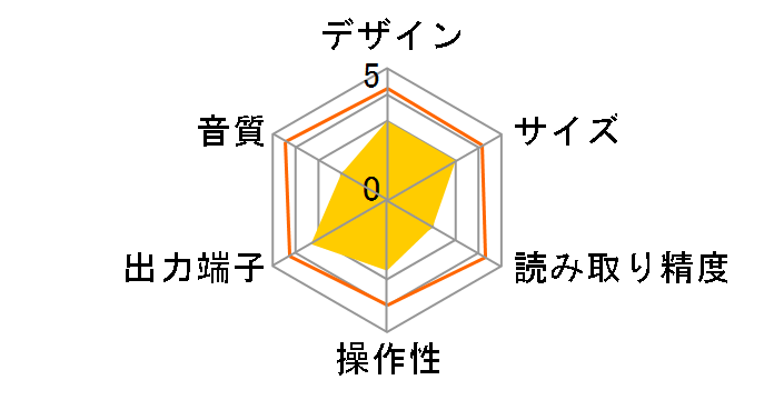 AD-RW900-S [�V���o�[]�̃��[�U�[���r���[