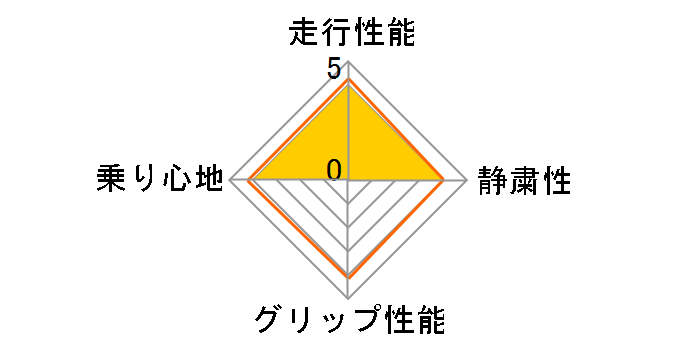 [1�{] EAGLE LS EXE 215/65R16 98H�̃��[�U�[���r���[