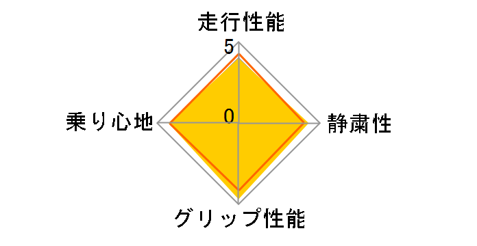 EAGLE LS EXE 245/45R19 102W XL�̃��[�U�[���r���[