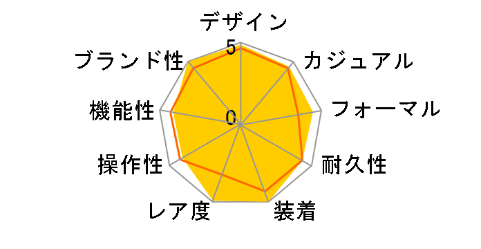 �m�[�`���X 5711/1A-010�̃��[�U�[���r���[