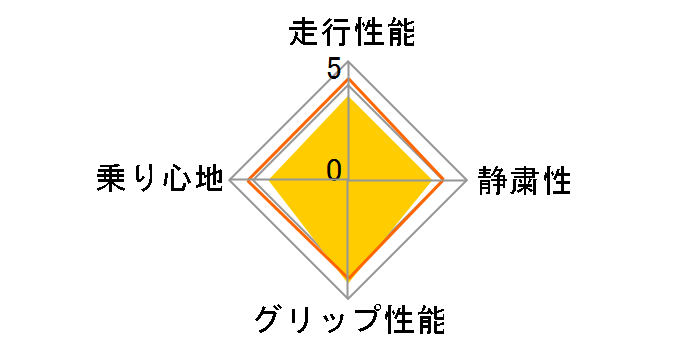 PROXES T1 Sport 225/40ZR18 92Y XL�̃��[�U�[���r���[