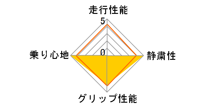 PROXES T1 Sport 245/45ZR18 100Y XL�̃��[�U�[���r���[