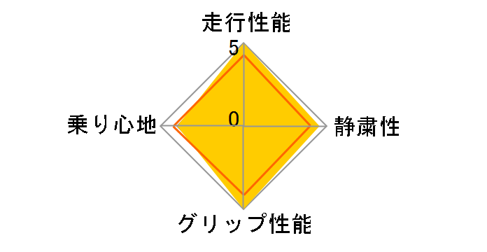 PROXES T1 Sport SUV 255/55R19 111V XL�̃��[�U�[���r���[