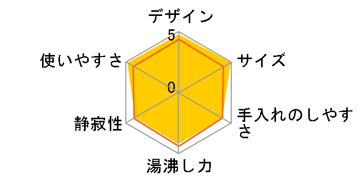 �g�D���[ JKP240J [�z���C�g]�̃��[�U�[���r���[