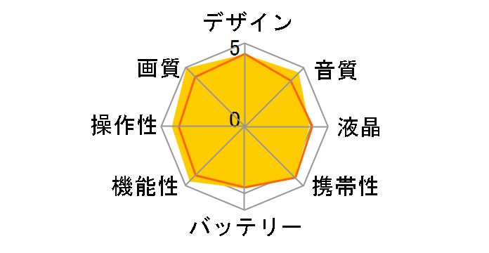 iVIS HF M52 [�u���b�N]�̃��[�U�[���r���[