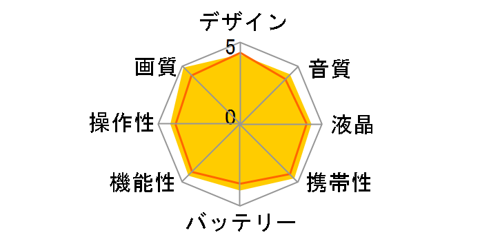 iVIS HF M51 [�V���o�[]�̃��[�U�[���r���[
