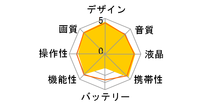 iVIS HF R31 [���b�h]�̃��[�U�[���r���[