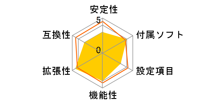 GA-Z68XP-UD4/WIFI/G3 [Rev.1.0]�̃��[�U�[���r���[