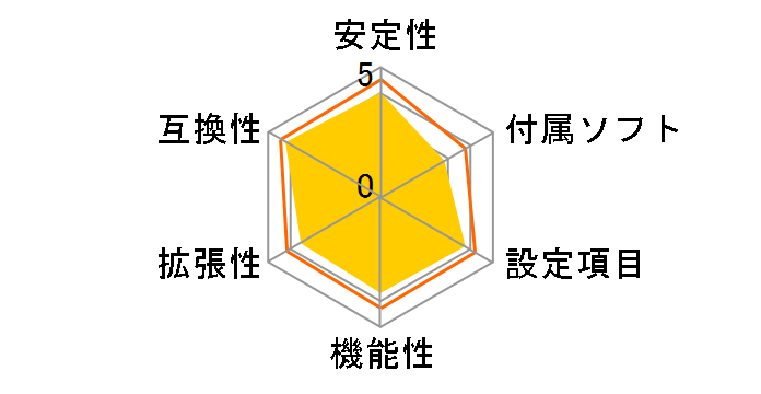 GA-H61MA-D3V [Rev.2.0]�̃��[�U�[���r���[