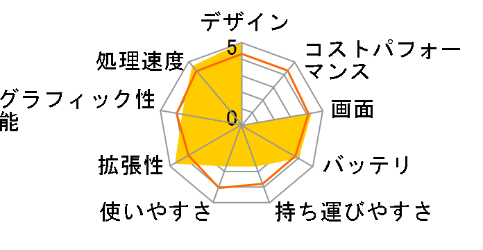 ENVY15-3000TX A3V71PA-AAAA�̃��[�U�[���r���[