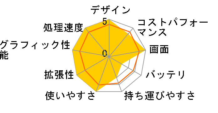 ThinkPad Edge E520 1143GNJ�̃��[�U�[���r���[