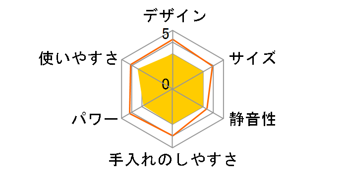 MJ-M32-W [�z���C�g]�̃��[�U�[���r���[