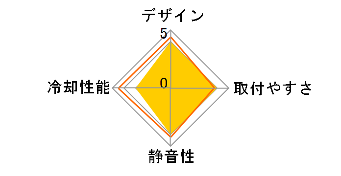 CNPS8900 Quiet�̃��[�U�[���r���[