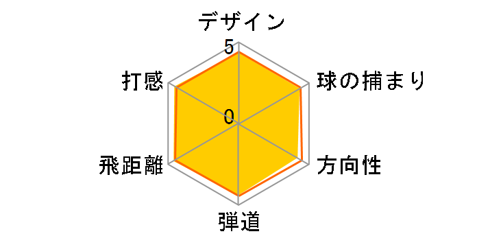 ���P�b�g�{�[���Y �t�F�A�E�F�C�E�b�h #5 [RB-50 �t���b�N�X�FSR]�̃��[�U�[���r���[