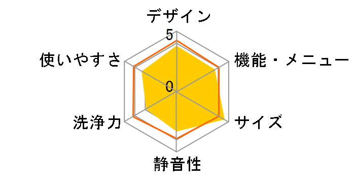 AQW-V800A�̃��[�U�[���r���[