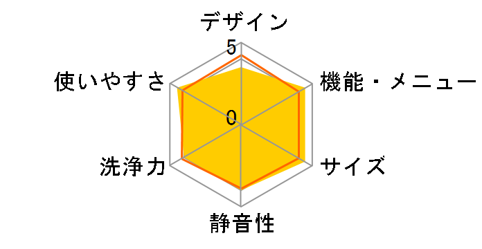 AQW-S60A�̃��[�U�[���r���[