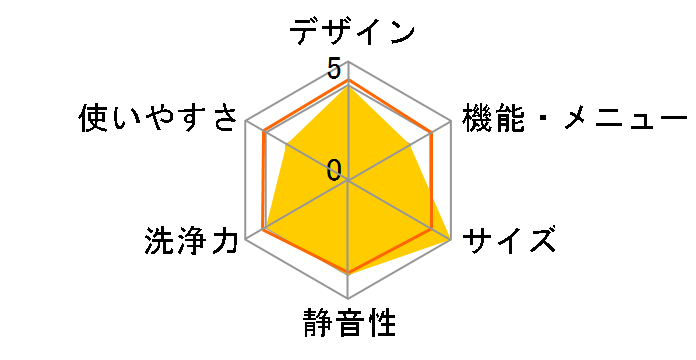 AQW-S50A�̃��[�U�[���r���[