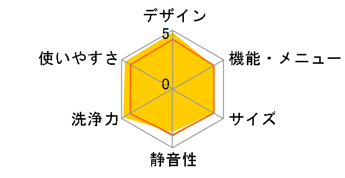 AQW-N55�̃��[�U�[���r���[