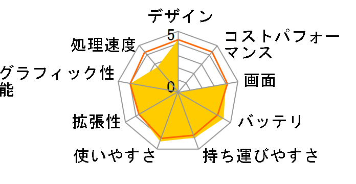 Pavilion dm1-4115AU �X�^���_�[�h���f���̃��[�U�[���r���[