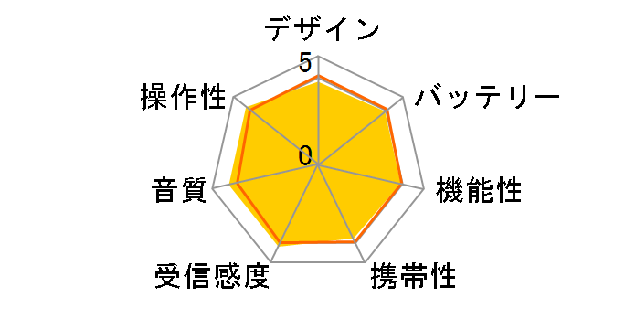 ICF-B03 (S) [�V���o�[]�̃��[�U�[���r���[