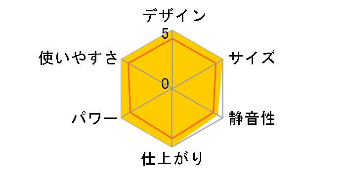 The Singer 160 LIMITED EDITION�̃��[�U�[���r���[