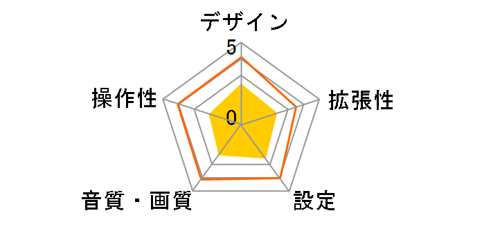 KH-FDT044�̃��[�U�[���r���[