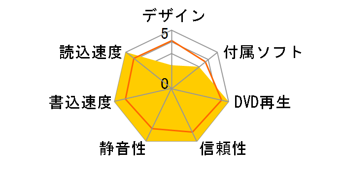 BDR-207M/WS �o���N�̃��[�U�[���r���[