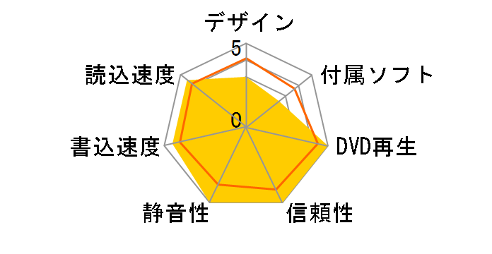 BDR-207MBK/WS �o���N�̃��[�U�[���r���[